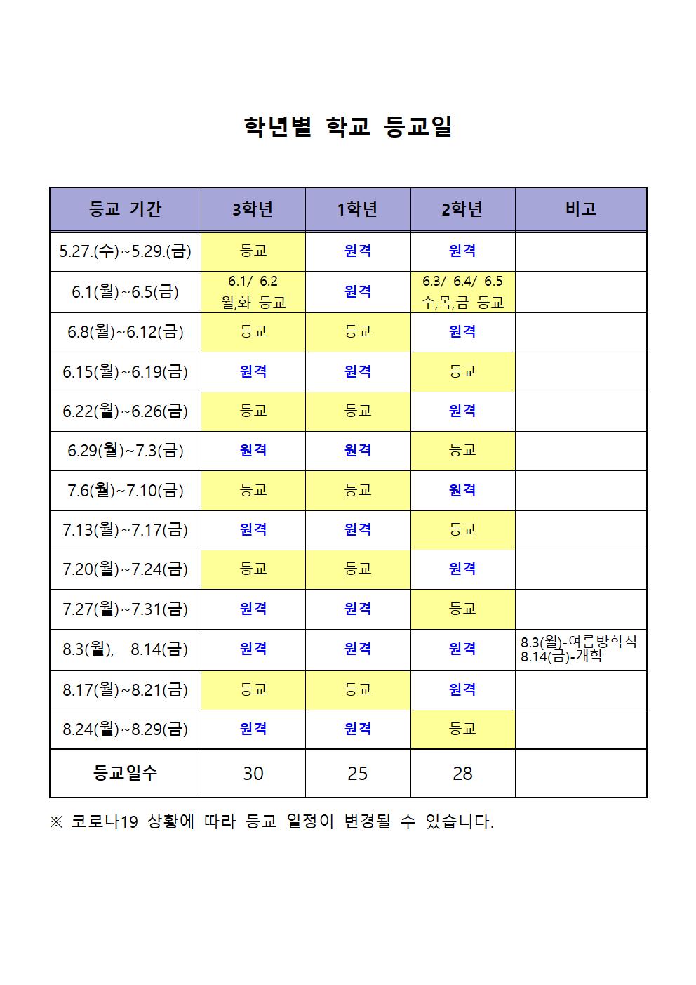 학년별 학교 등교일(청주여중)001