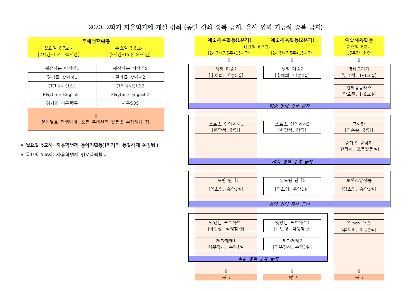 69-2020. 2학기 자유학기제 학부모, 학생 연수 자료(2학기 자유학기제 운영 계획)002