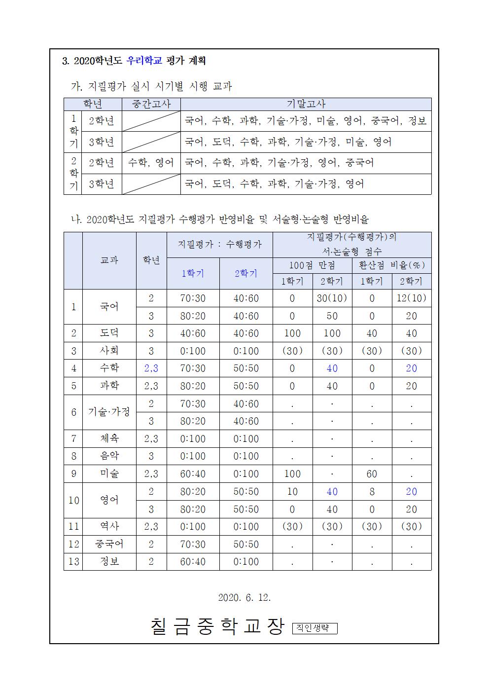 2020학년도 평가계획 가정통신문002