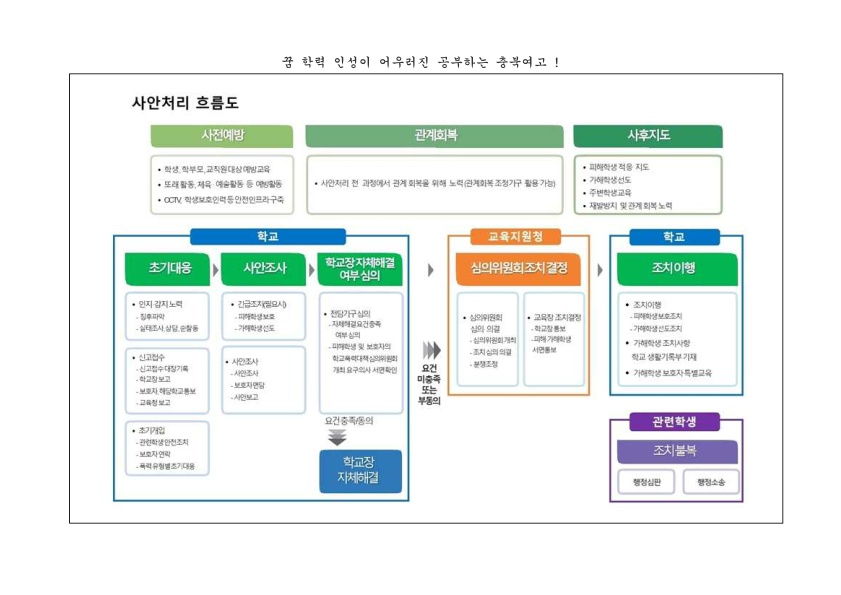 (가정통신문) 0609 학교폭력 사안처리 변경 사항 안내_2