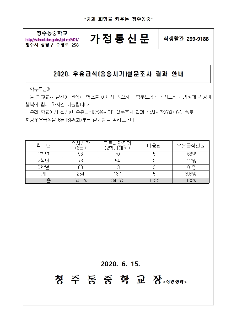 2020. 우유급식(음용시기)설무조사 결과 안내