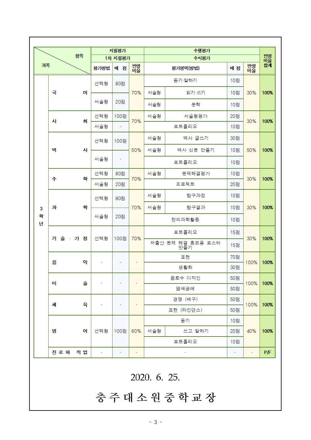 2020. 1학기 평가 안내 가정통신문003