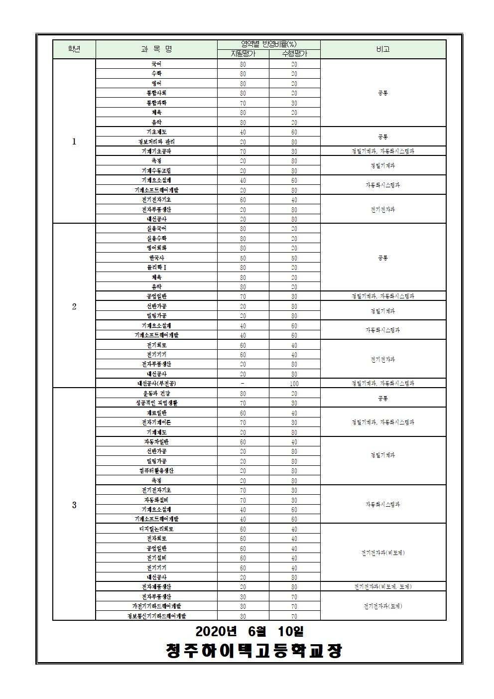 2020_1학기_평가계획_안내_가정통신문002