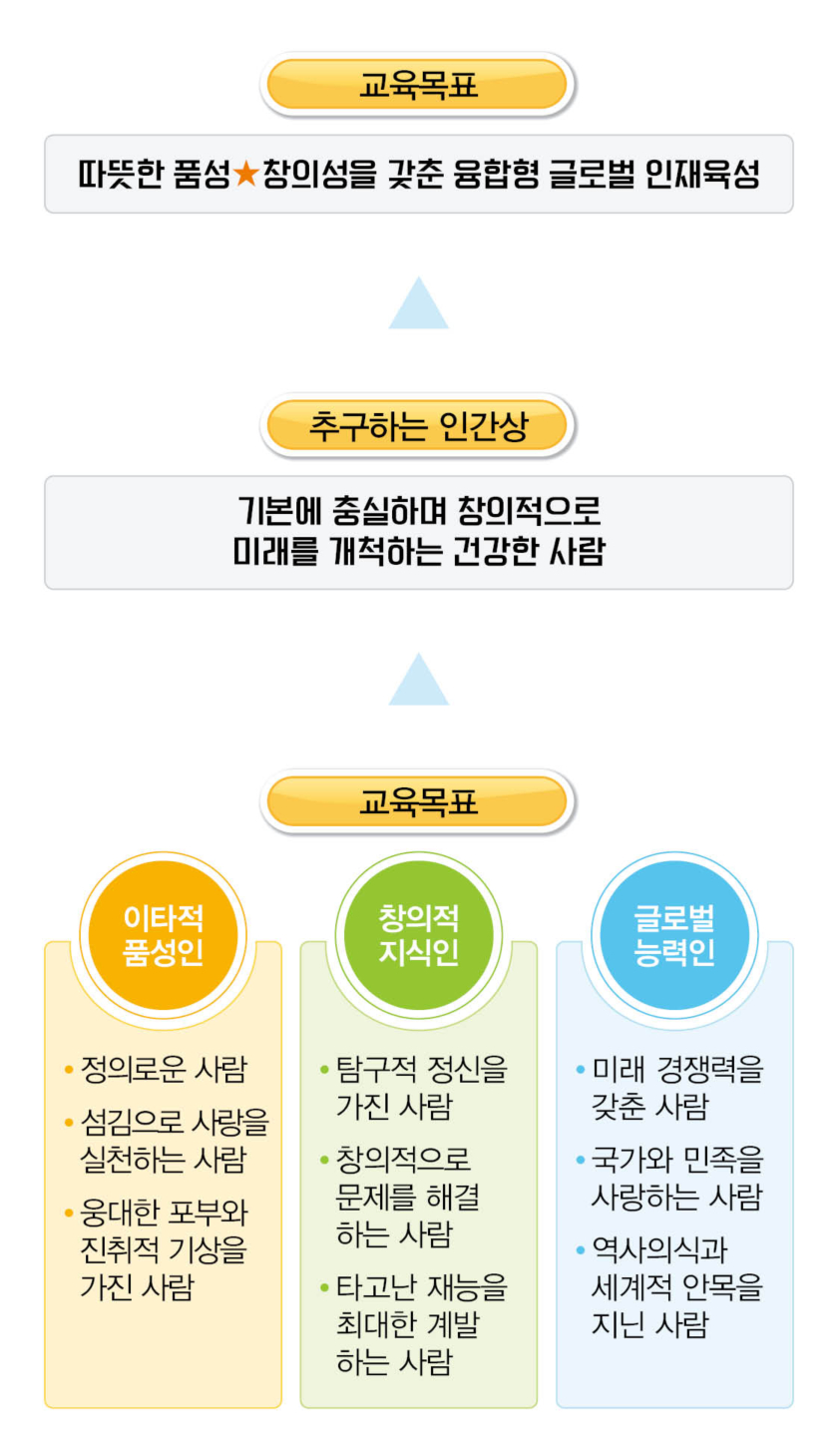 수정됨_2.남성중 학교교육목표