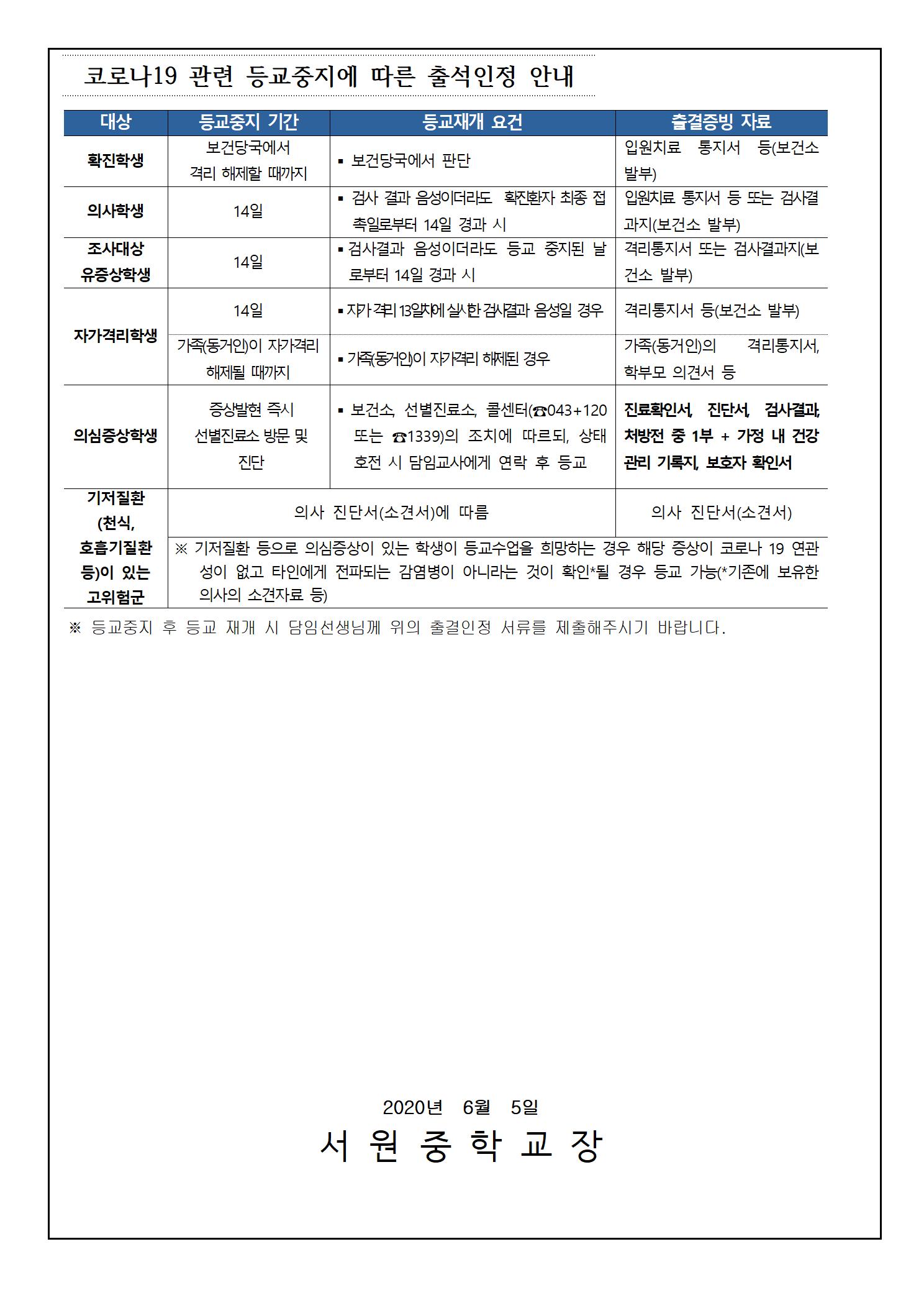 코로나19 예방 및 전파방지를 위한 등교 준비사항 안내(1학년)005