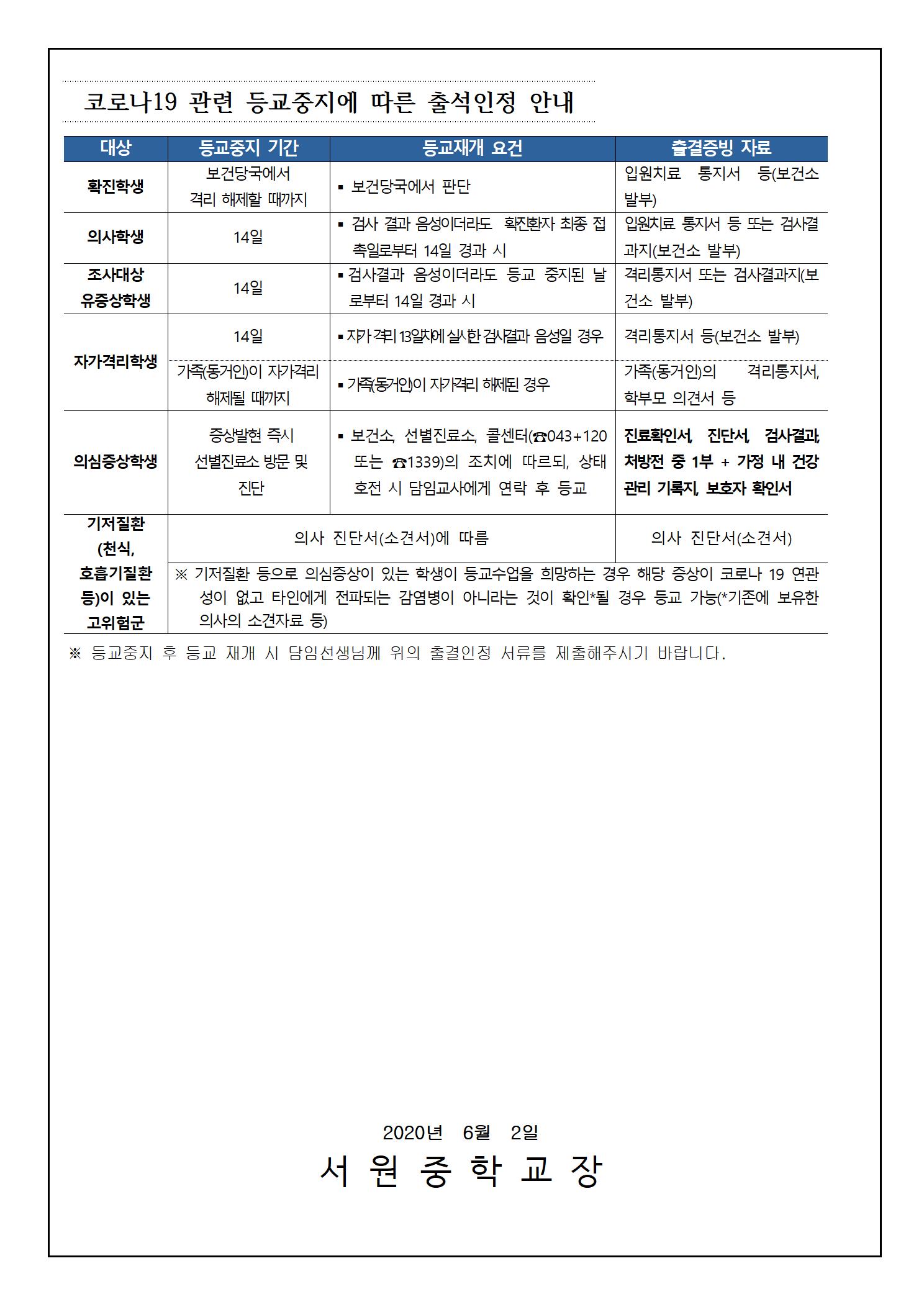 코로나19 예방 및 전파방지를 위한 등교 준비사항 안내(2학년)005