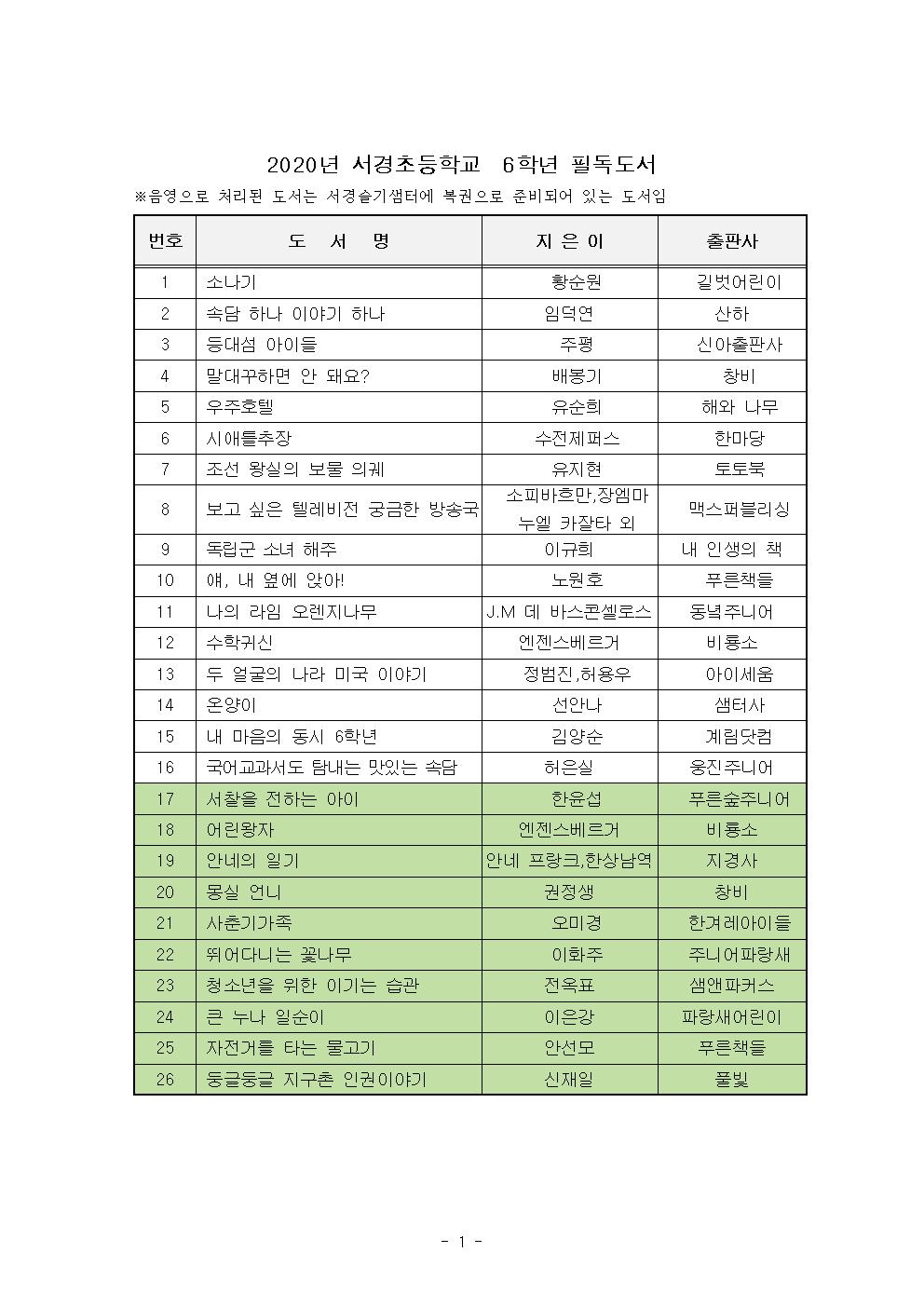 6학년 필독도서001