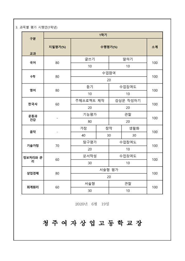 2020학년도 1학기 정기고사 일정계획 가정통신문_2