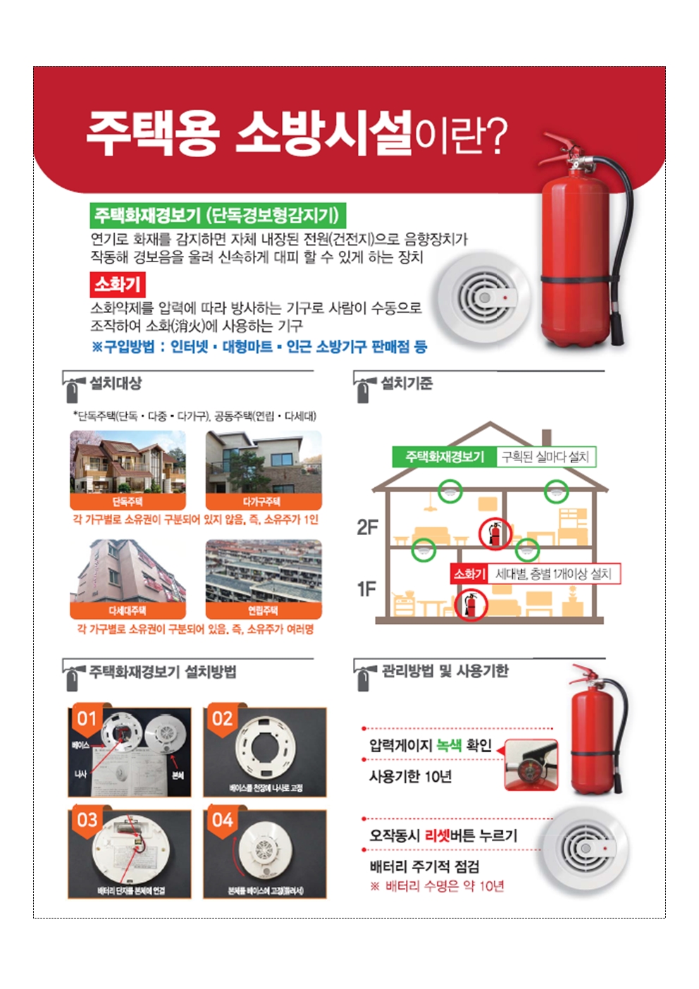 주택용 소방시설 의무설치 가정통신문002