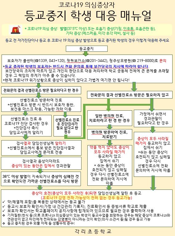 코로나19의심자 등교중지 학생 대응 매뉴얼