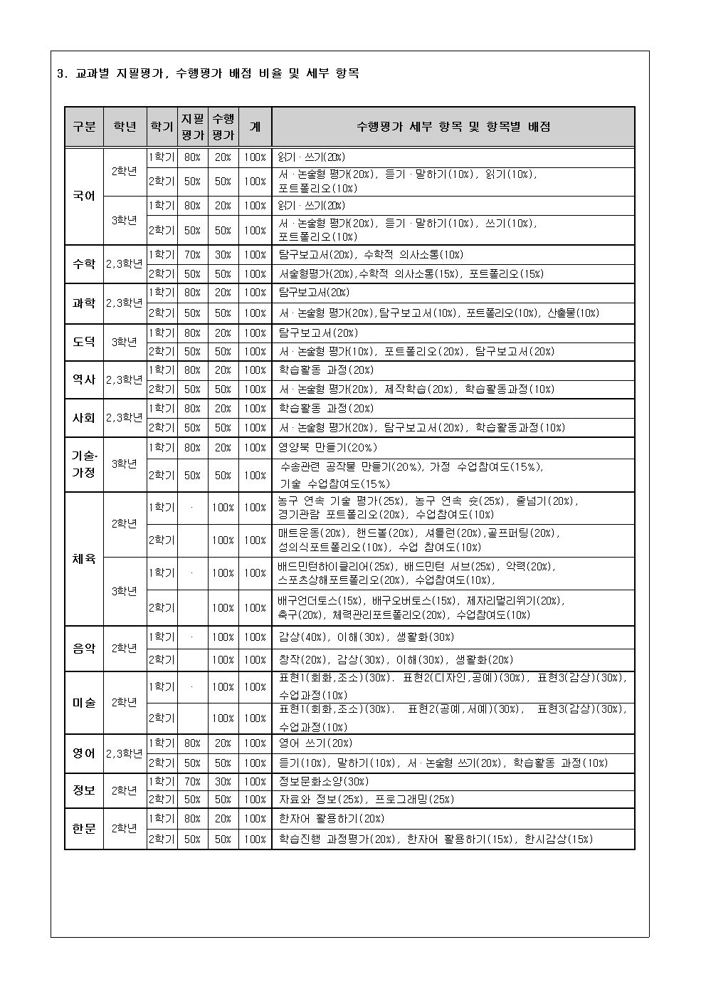 제69호 2020학년도 평가계획 가정통신문002