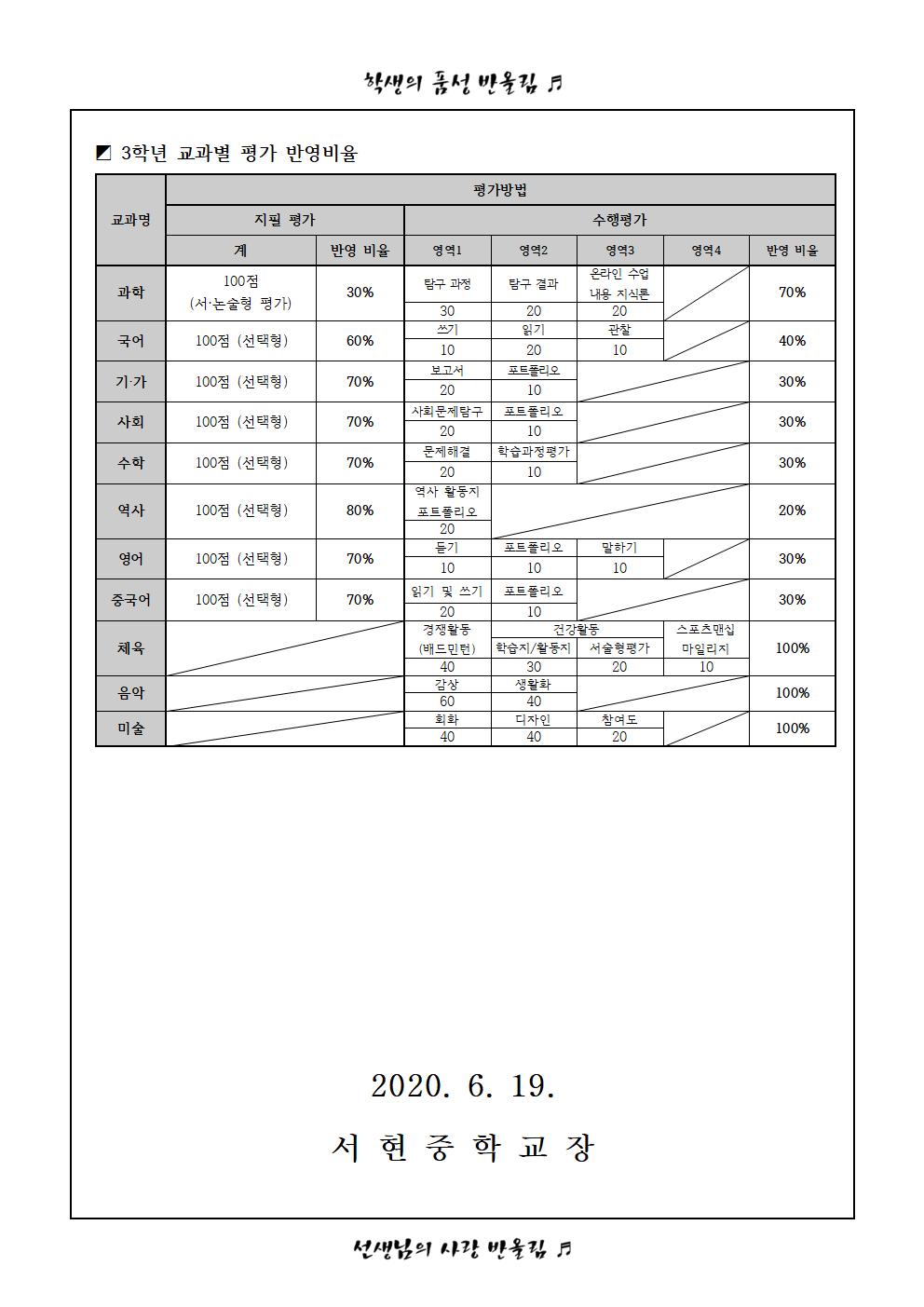 2020학년도 1학기 평가계획 안내 가정통신문002