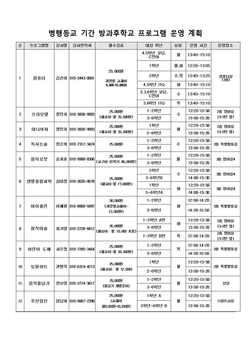 병행등교 기간 방과후 프로그램 운영 계획001