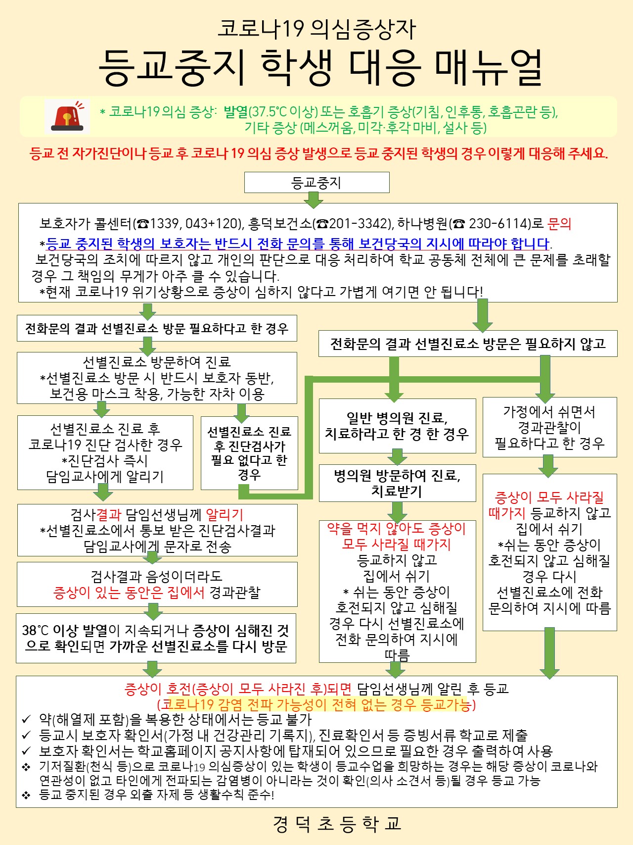 등교중지학생대응매뉴얼