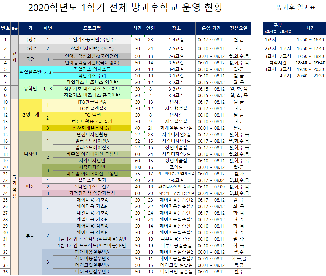 2020_1학기_방과후학교