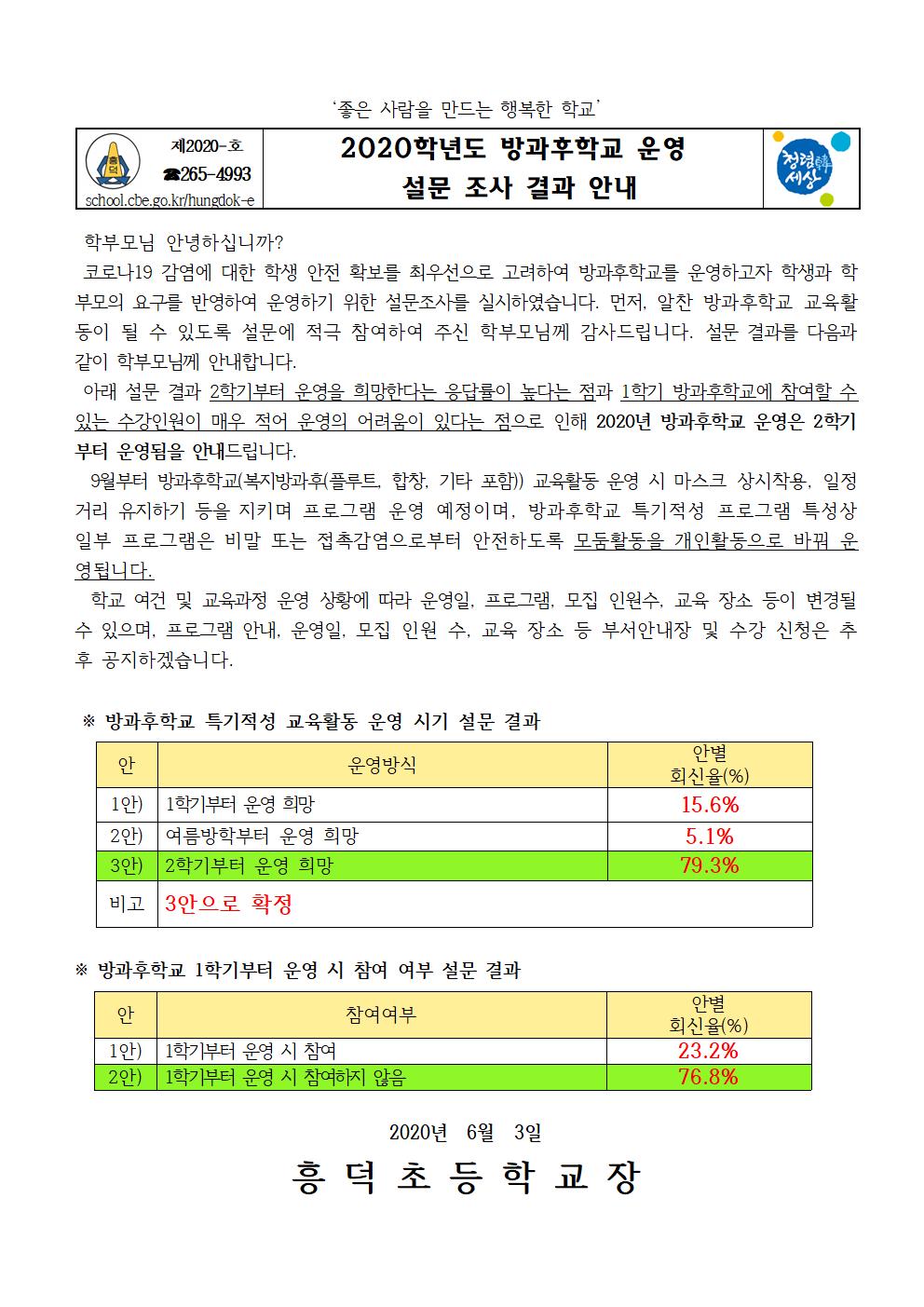 가정통신문(방과후학교 운영 설문조사 결과안내)001