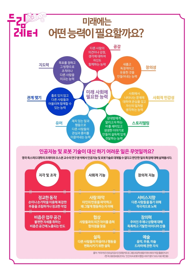 초_미래에 직업세계는 어떻게 변할까요.pdf_page_2