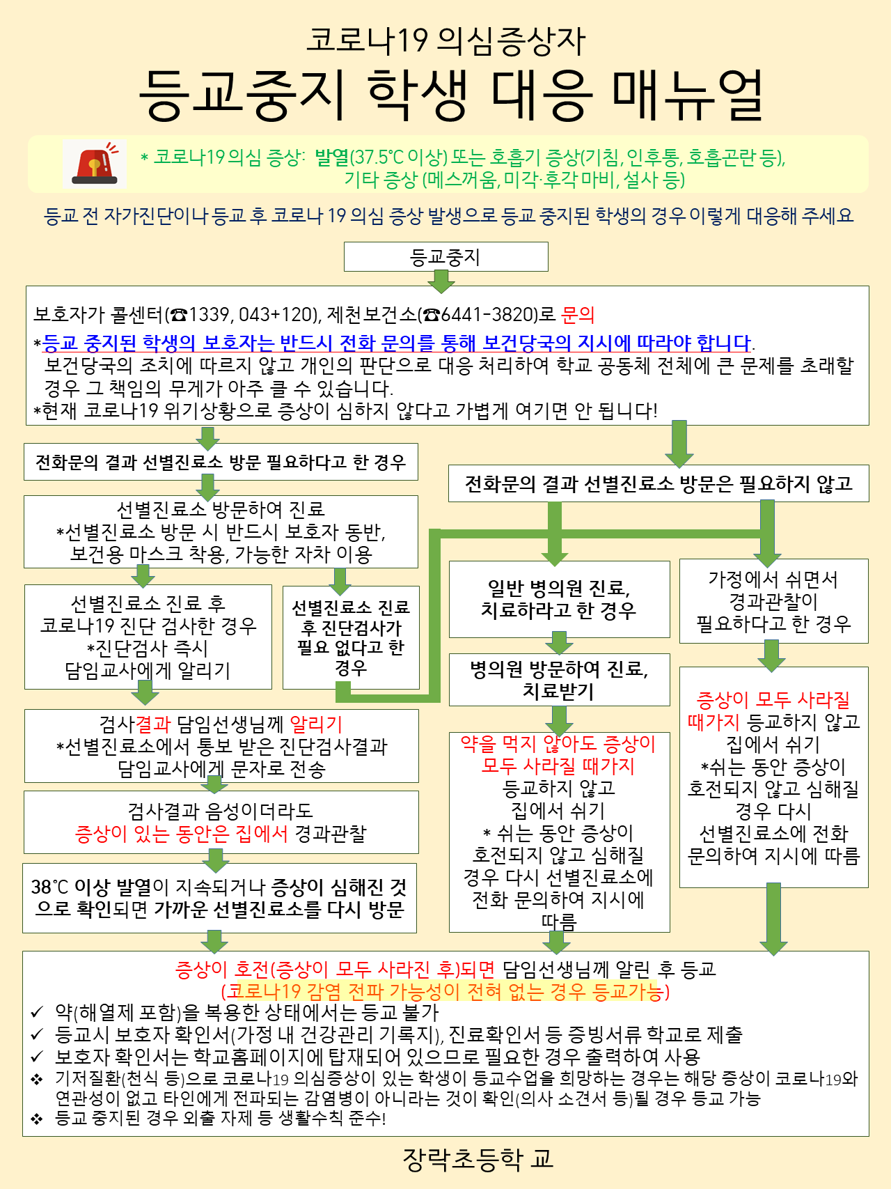 코로나19의심증상자-등교중지학생대응매뉴얼