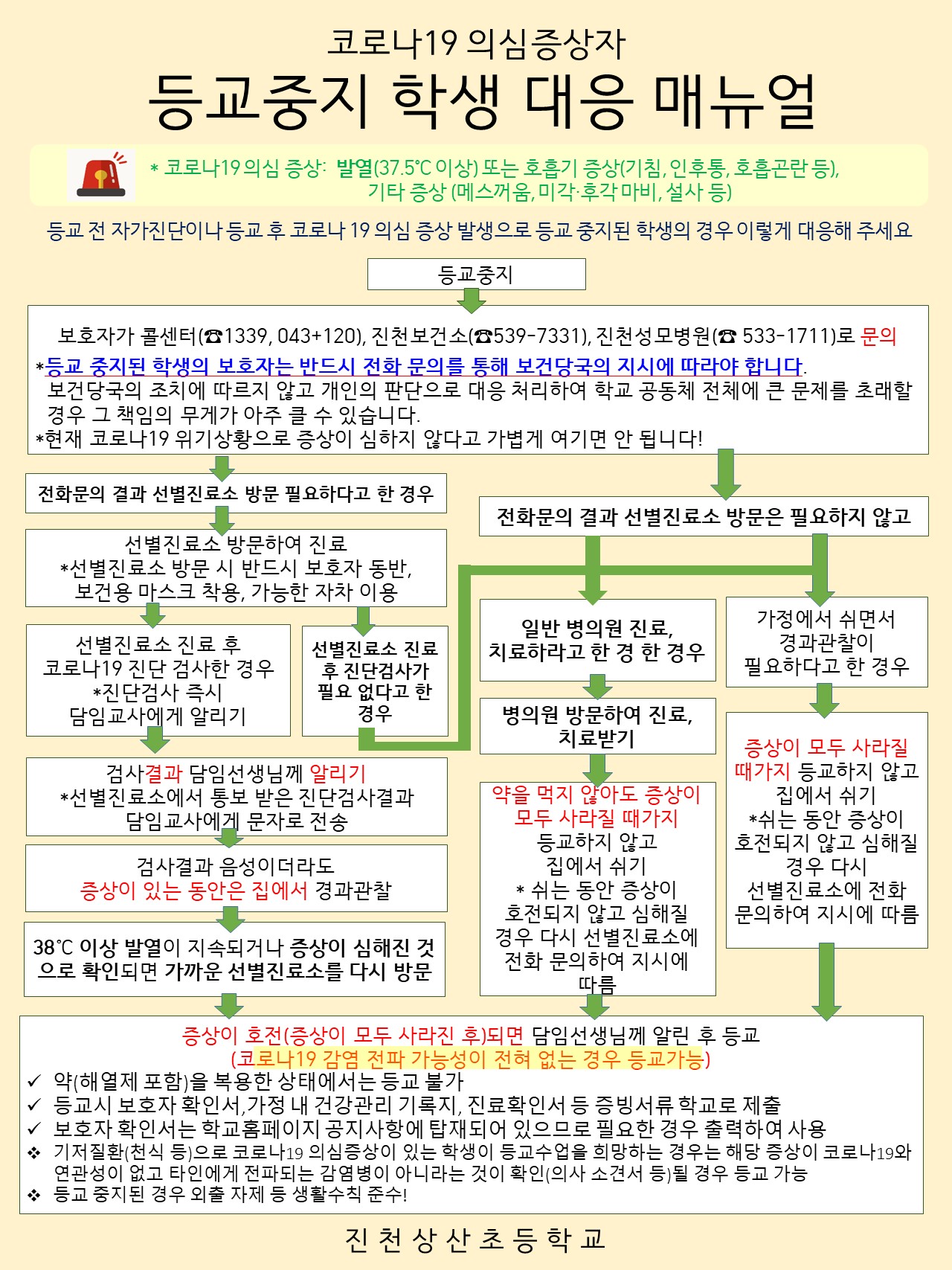 코로나19의심증상자-등교중지학생대응매뉴얼