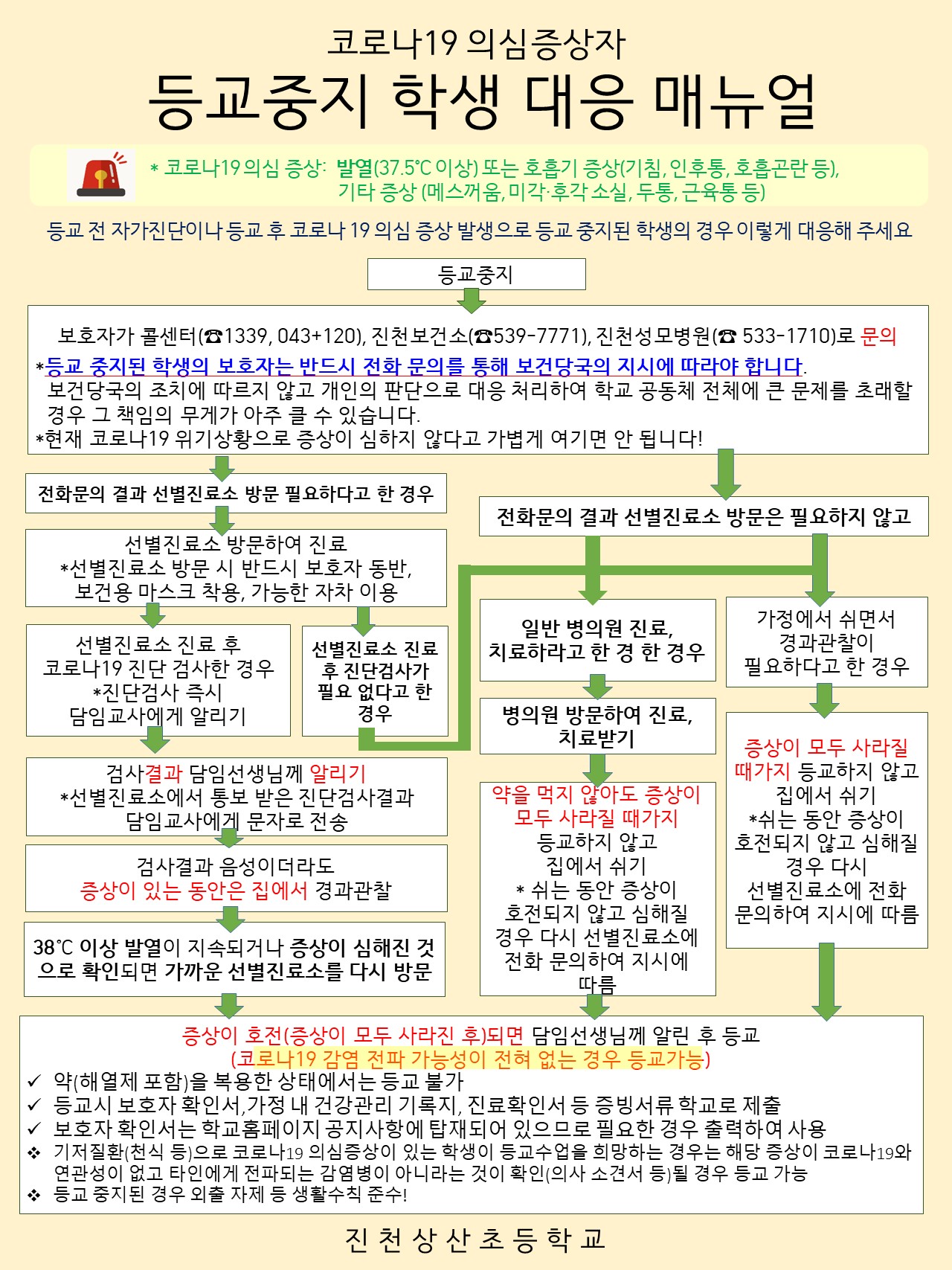 코로나19의심증상자-등교중지학생대응매뉴얼