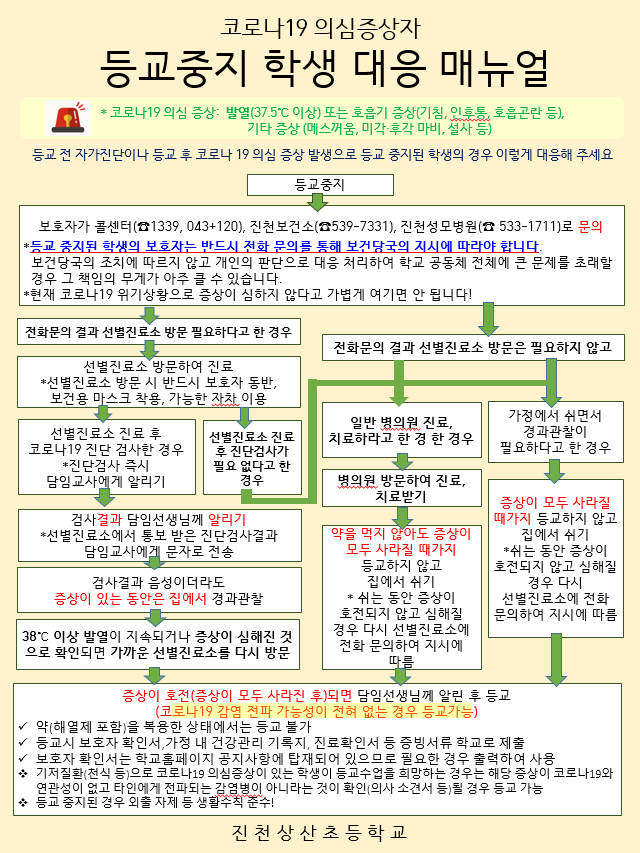 등교중지학생메뉴얼.png