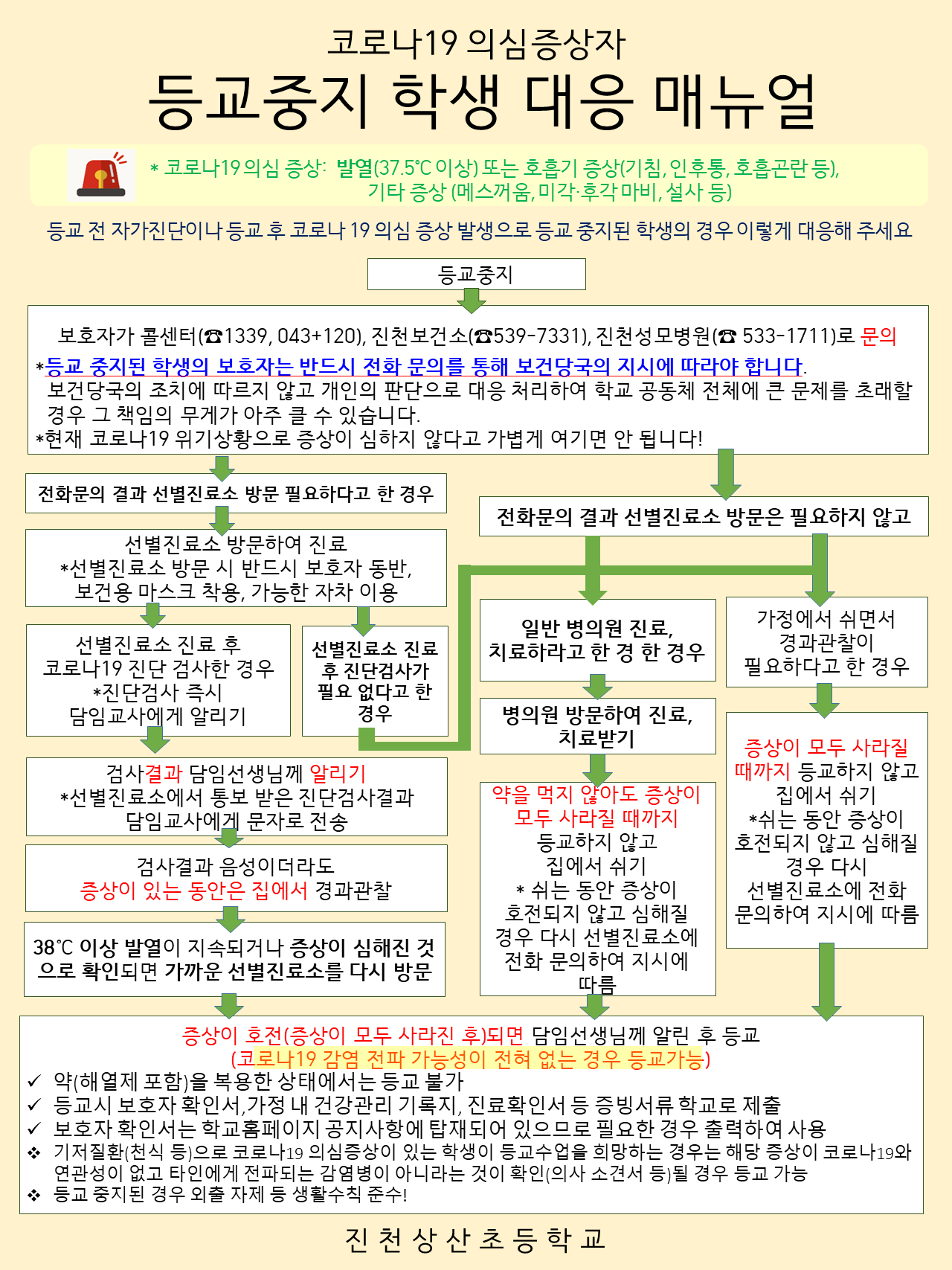 코로나19의심증상자-등교중지학생대응매뉴얼(1)