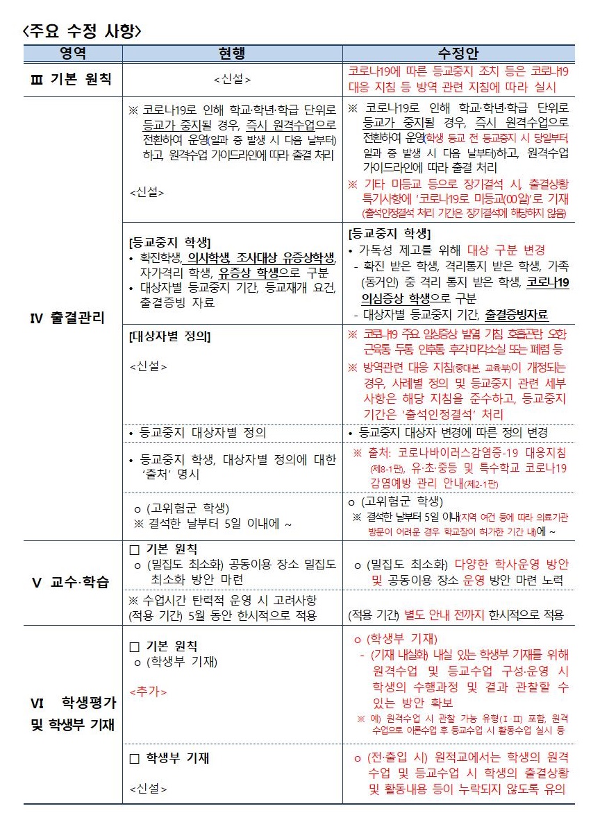 주요수정사항