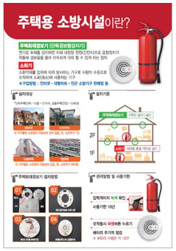 가정통신문(주택용 소방시설 의무설치)2001