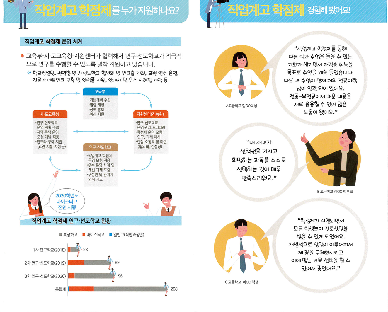 직업계고 학점제3