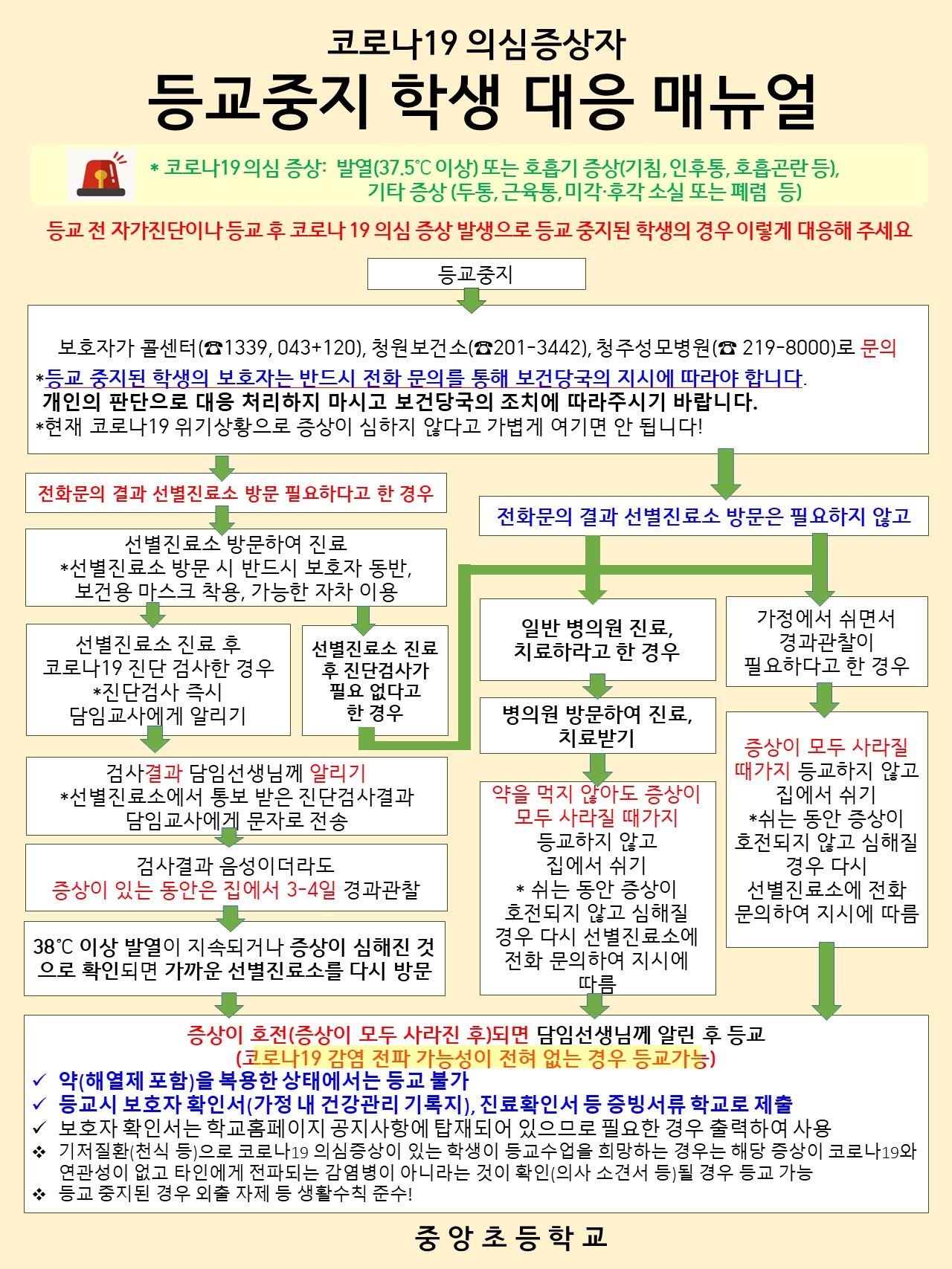 코로나19의심증상자-등교중지학생대응매뉴얼