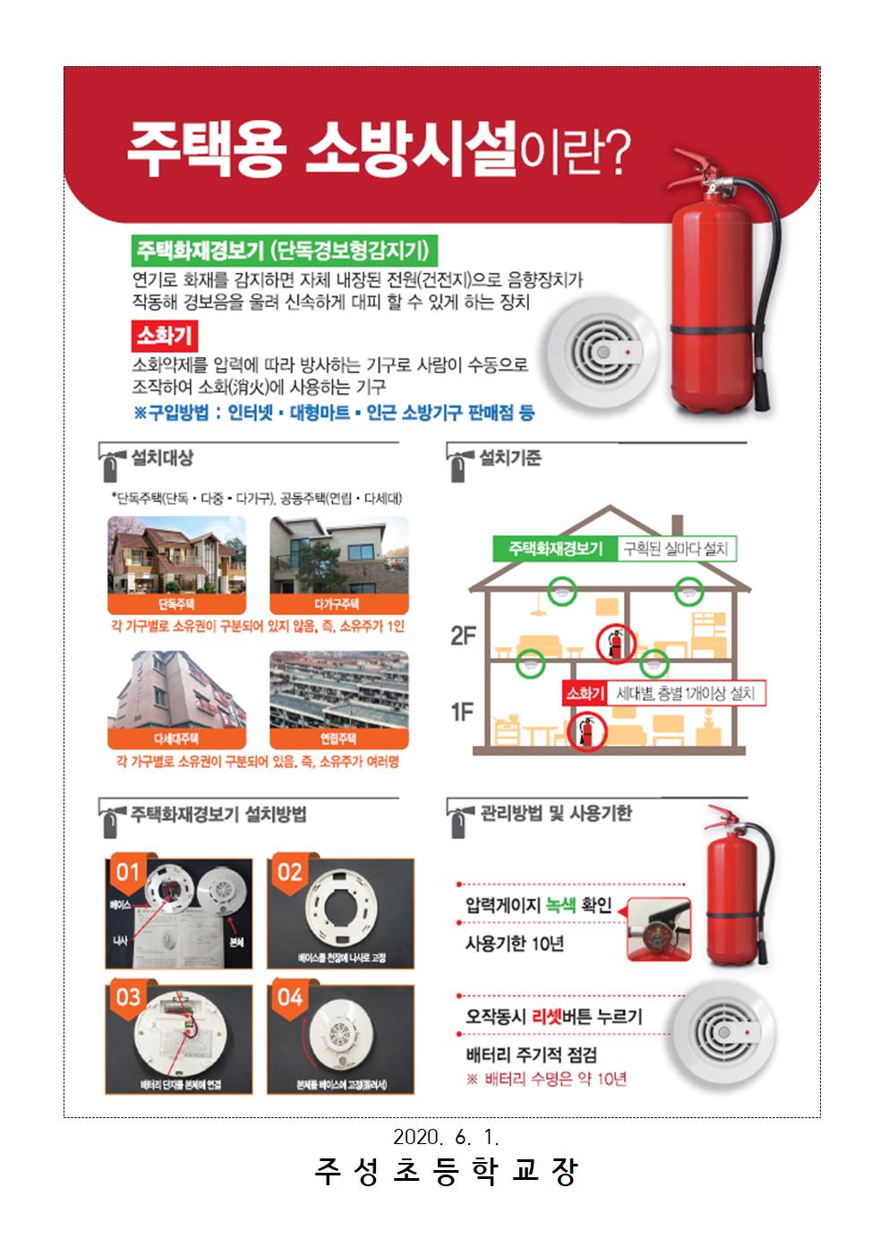 주택용 소방시설 의무설치 안내2001