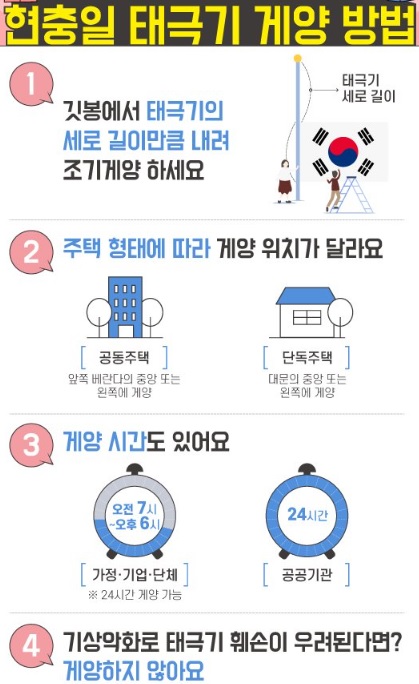 현충일 태극기 게양 방법
