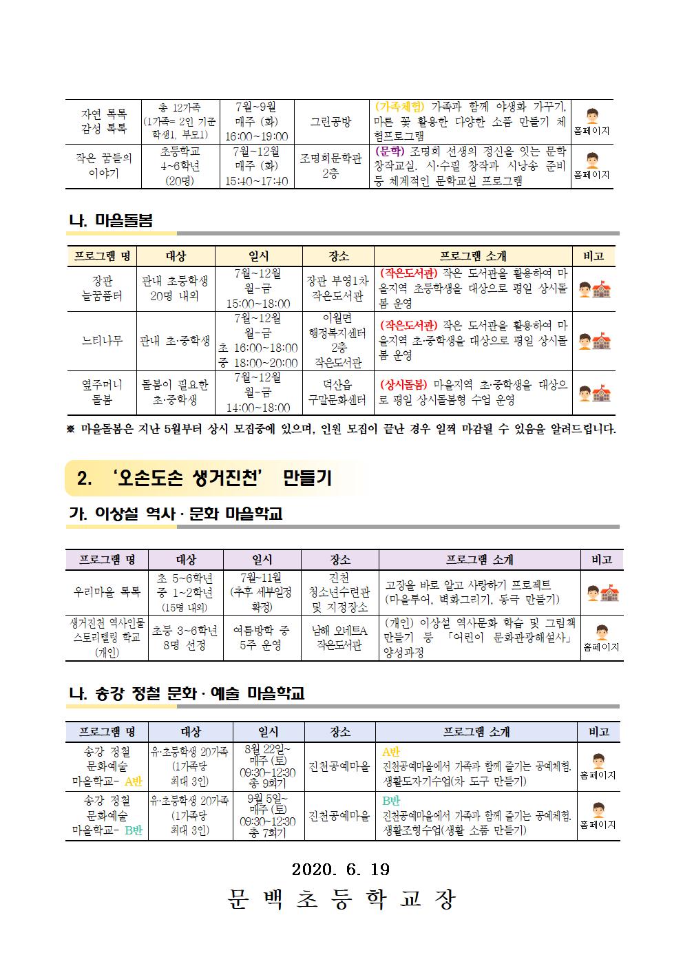 진천행복교육지구 행복마을학교 모집 안내002