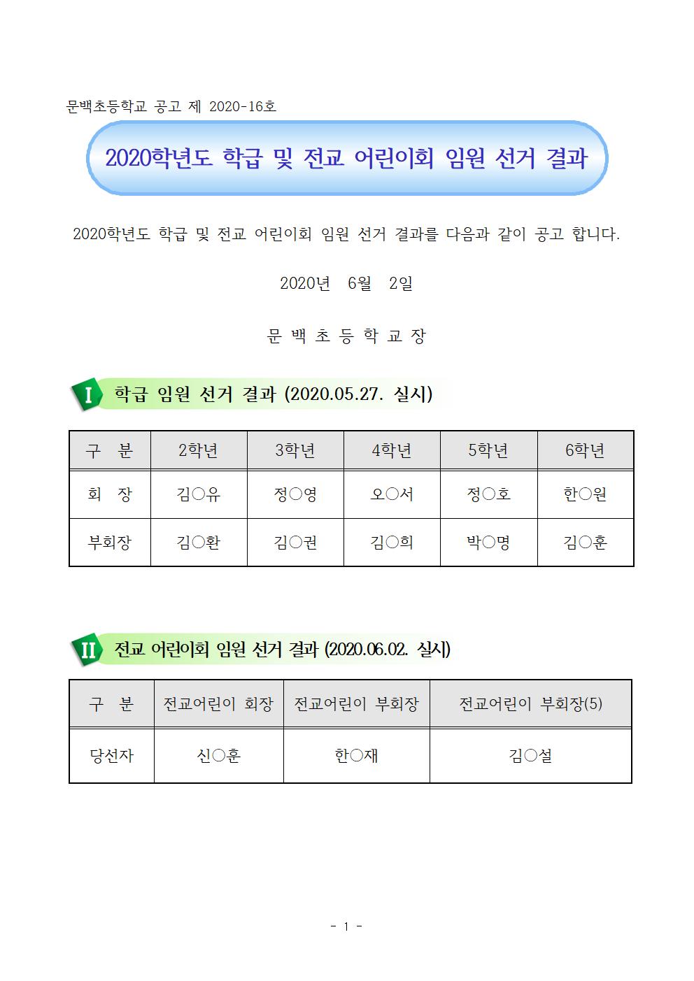 2020학년도 학급 및 전교 어린이회 임원 선거 결과001