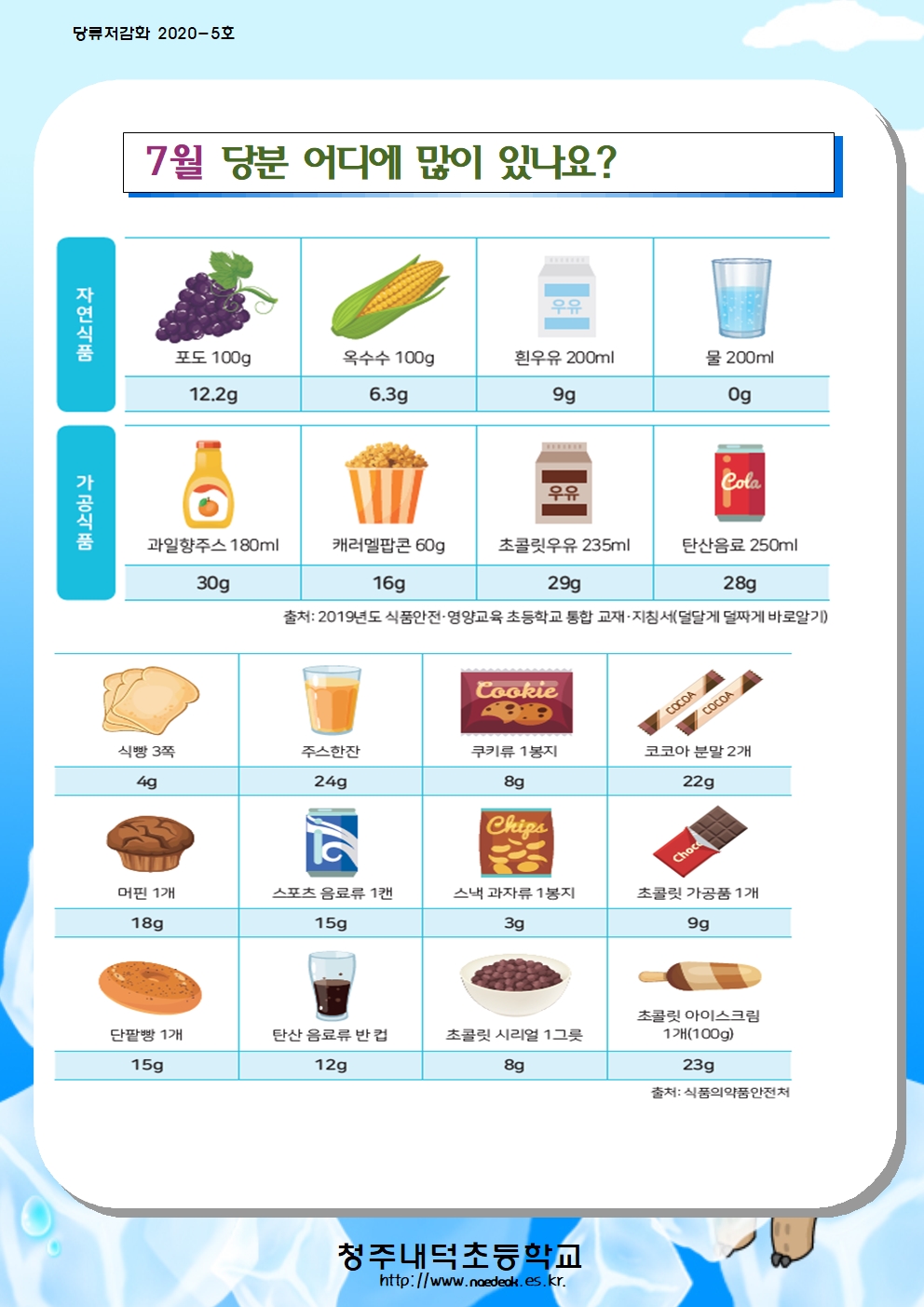 7-8월 당류섭취 줄이기 교육자료001