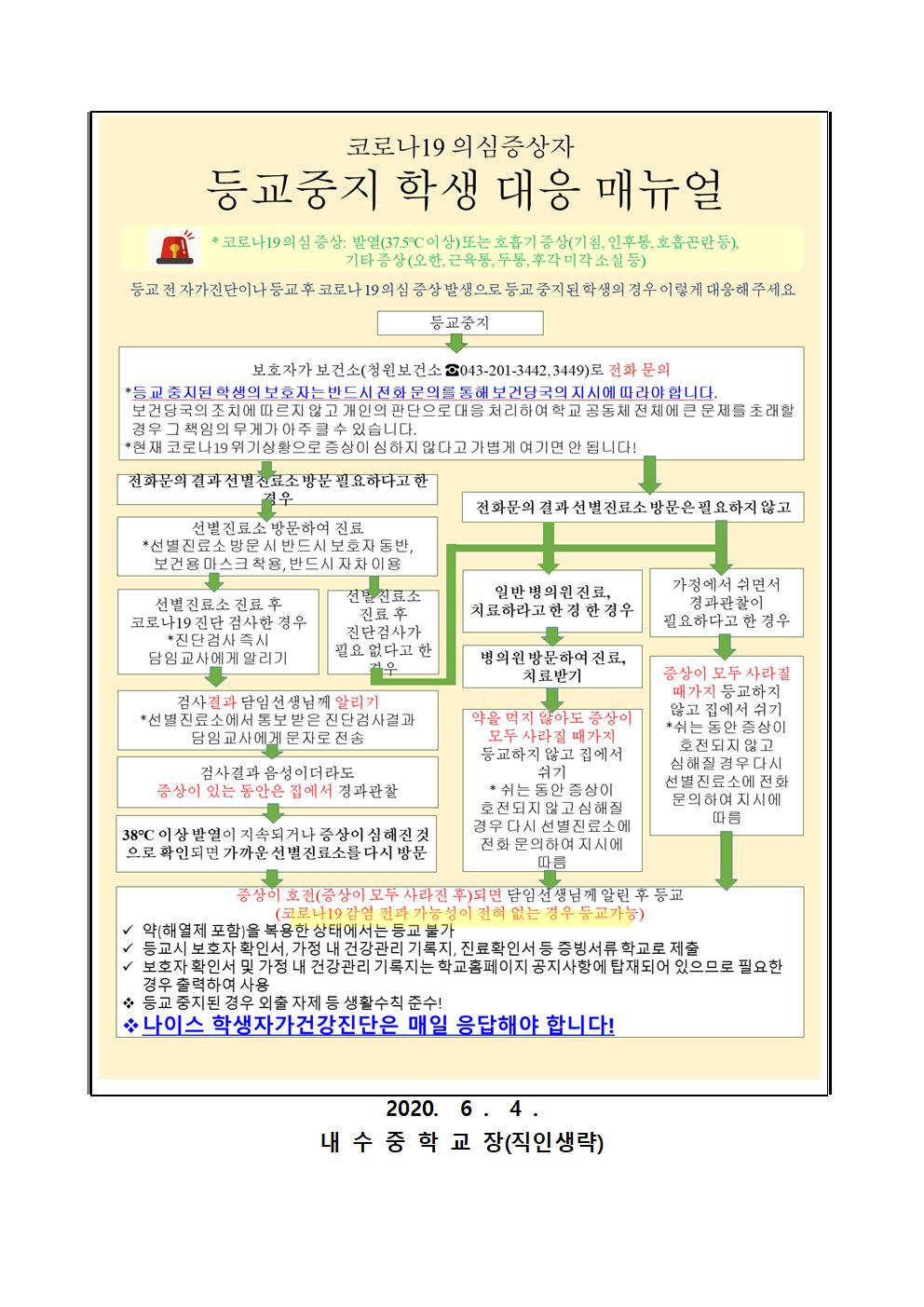 학교 내 마스크 착용방법 및 코로나19 관련 유증상 학생 대처 안내002