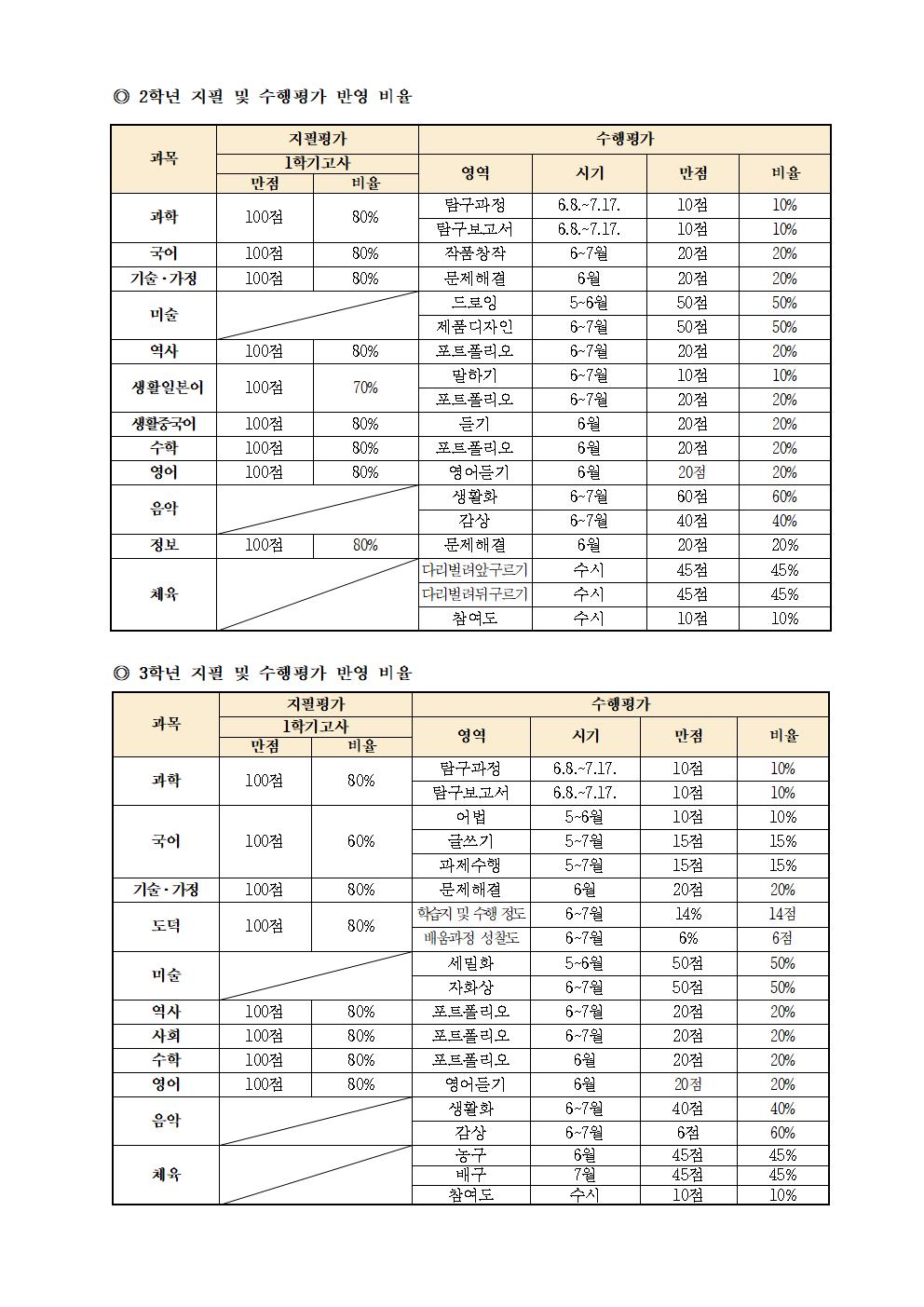 5. 2020. 1학기 평가 계획 변경 안내(이지현)002
