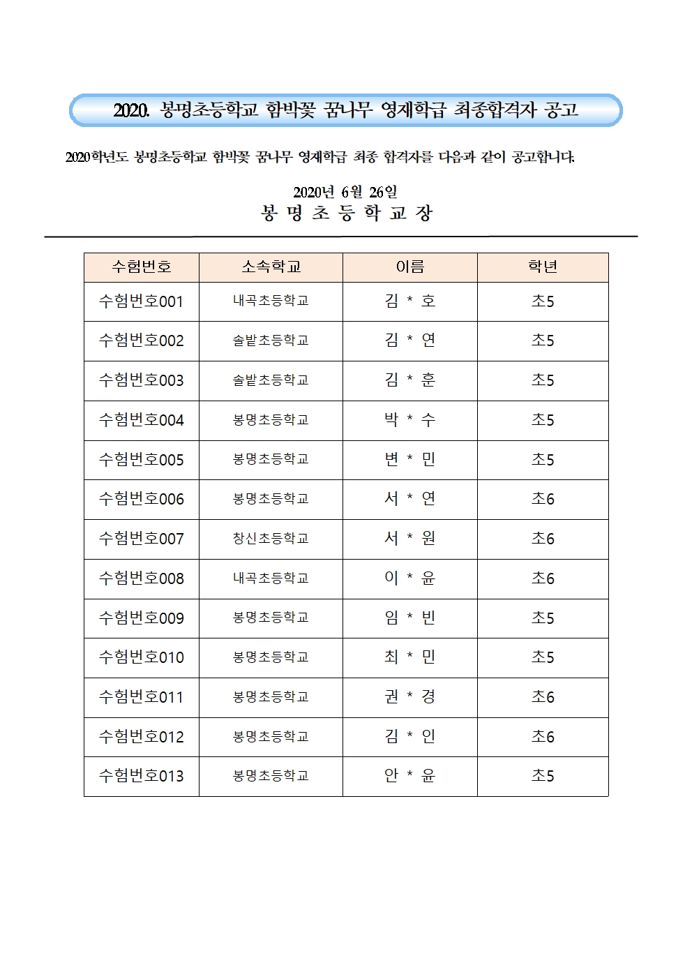 2020. 봉명초 함박꽃 꿈나무 영재학급 최종합격자 공고001