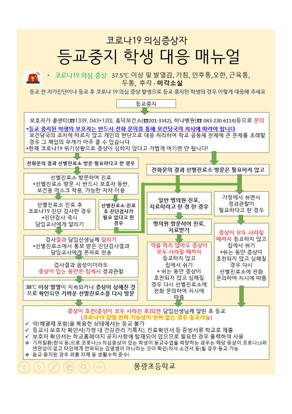 등교중지 학생 대응 매뉴얼001