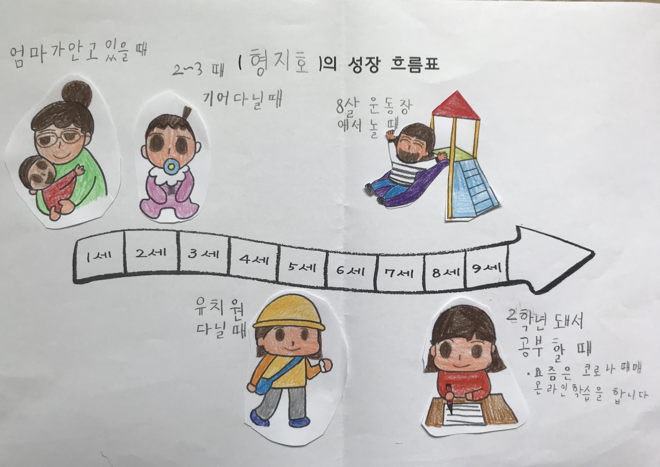형지호 성장흐름표