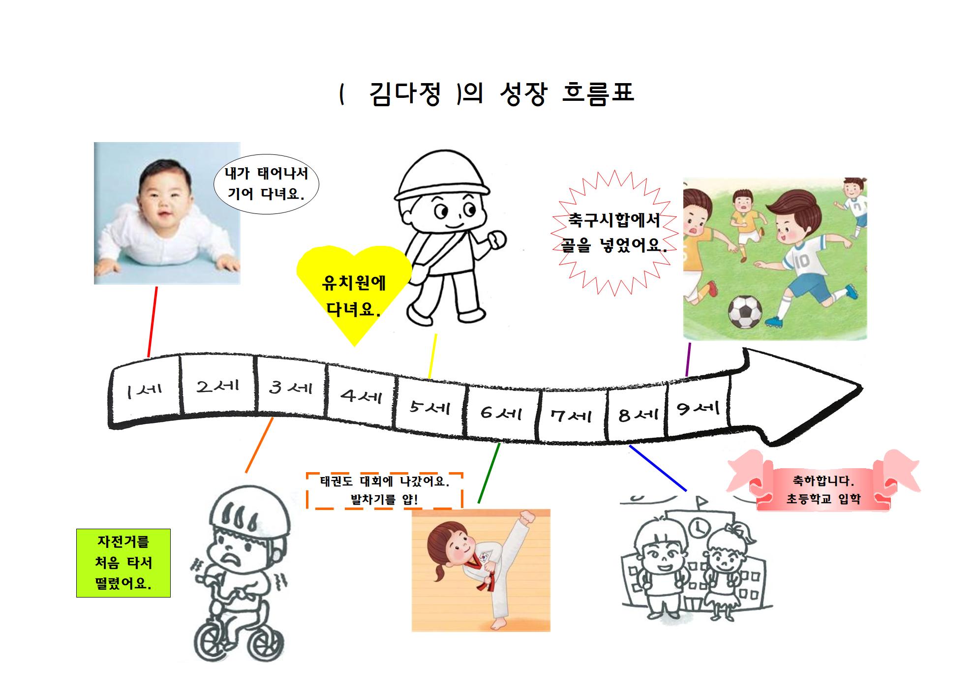 성장흐름표 작성예시001