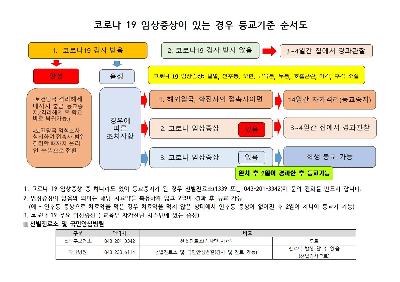 코로나19임상증상학생등교관리기준(풍광초)002