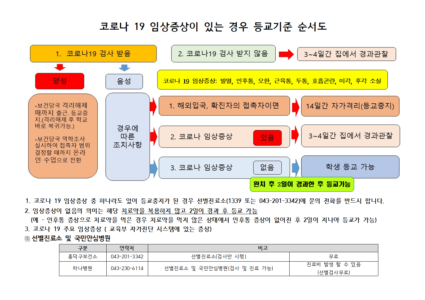 코로나19임상증상학생등교관리기준(풍광초)002
