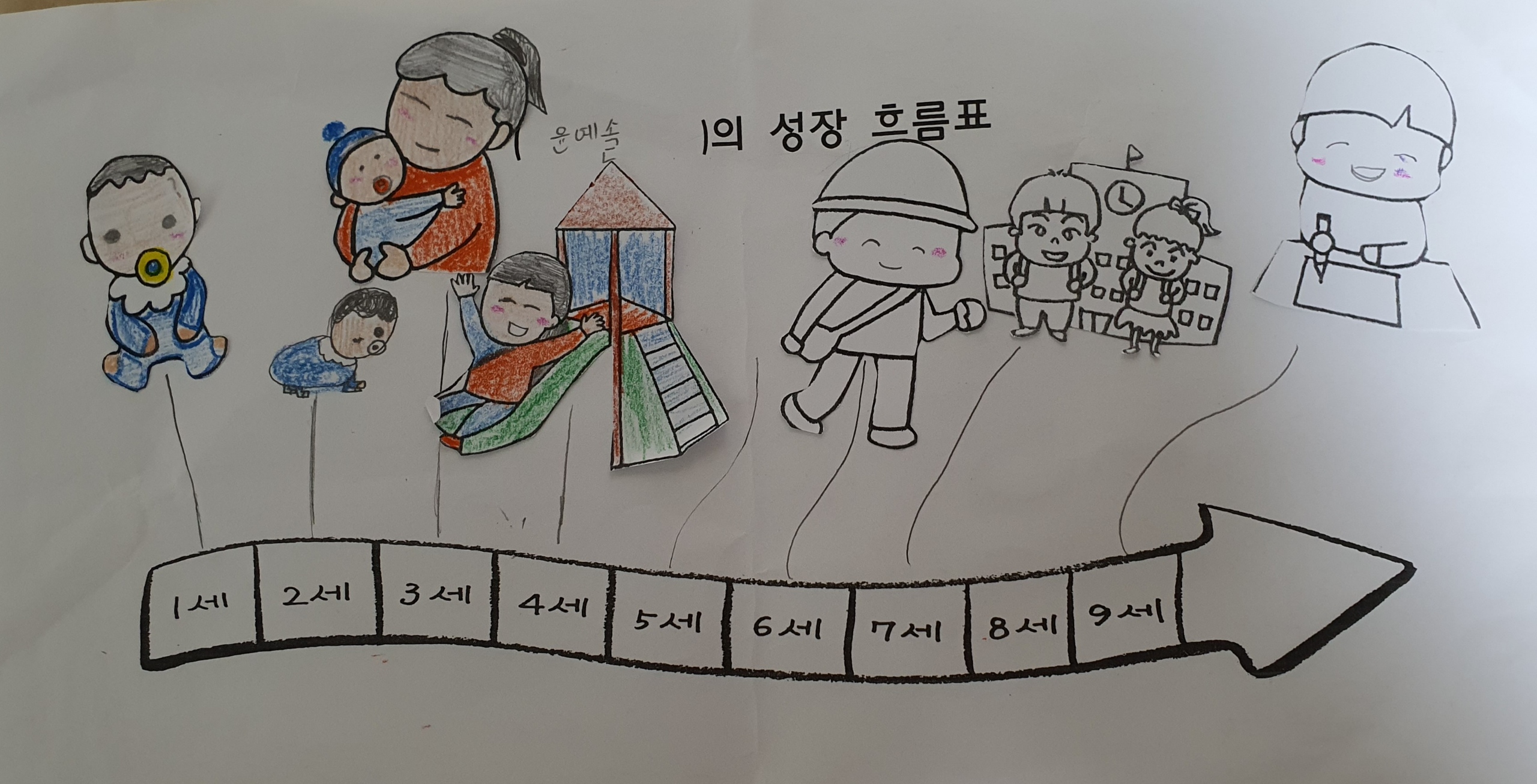 성장흐름표