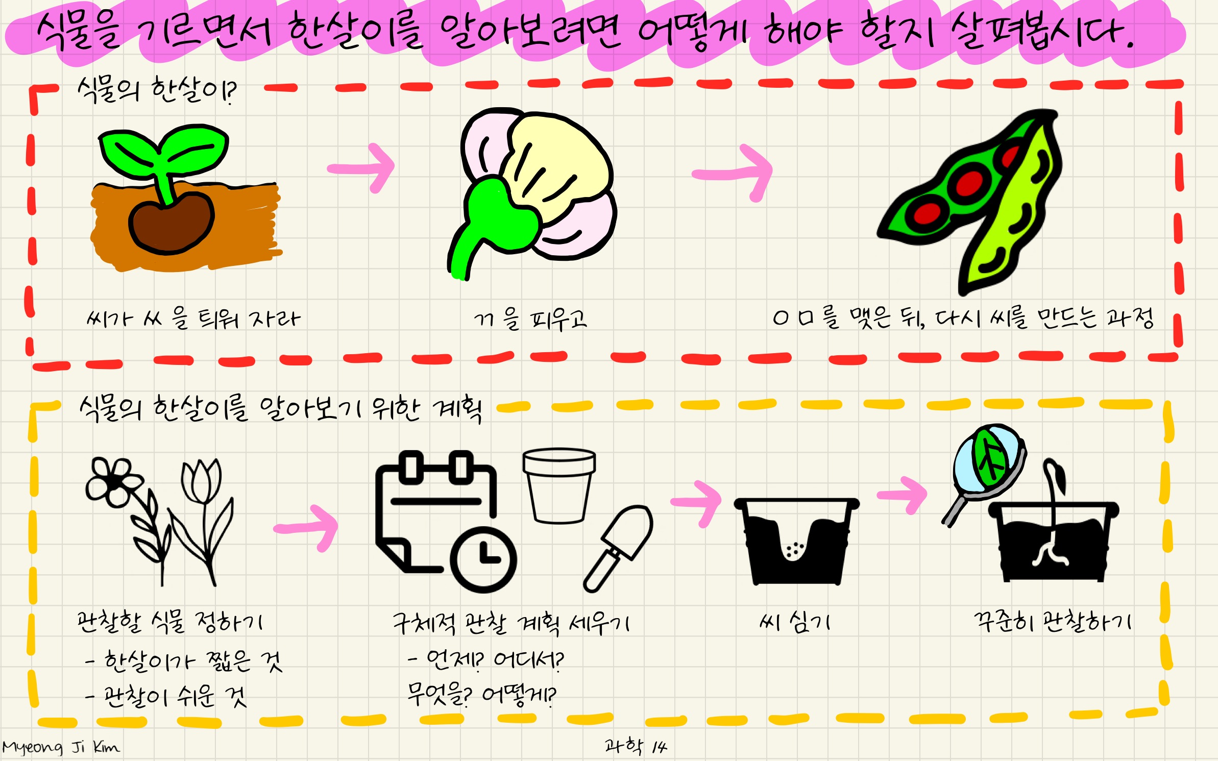 과학 14