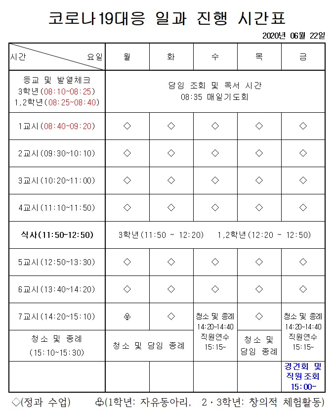 코로나19 대응 일과 시간표 변경