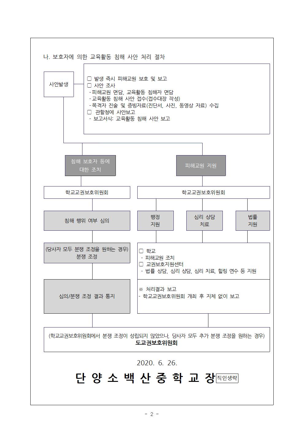 교육활동보호 가정통신문002