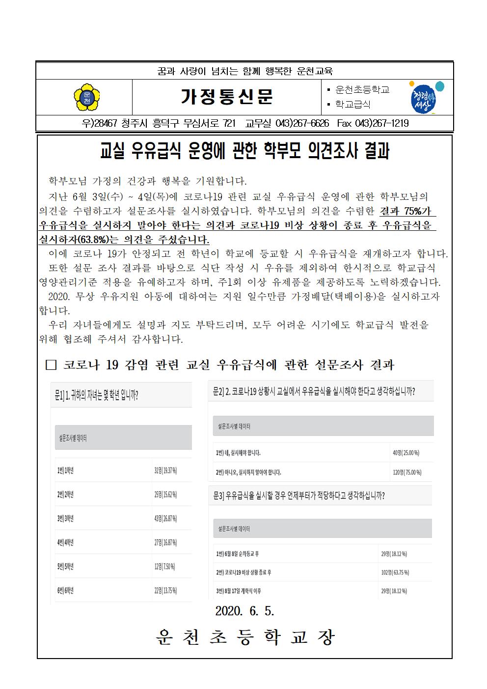 코로나19관련 학부모 설문조사 결과 가정통신문001