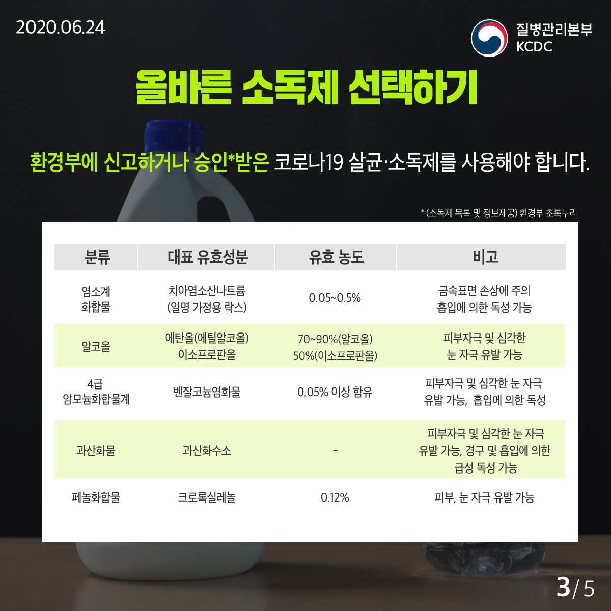 20200624_KCDC_깨끗하게집방_2편_3-1