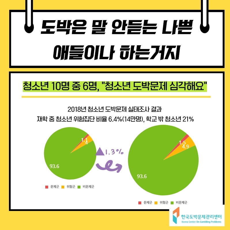 청소년 도박문제 오해와 진실 카드뉴스(합본).pdf_page_3